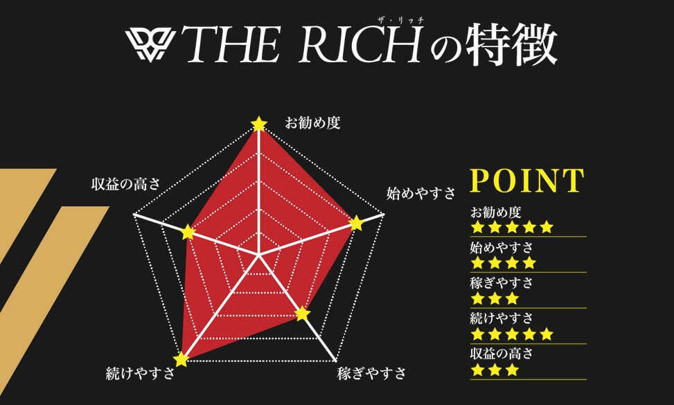 ザ リッチ(THE RICH)